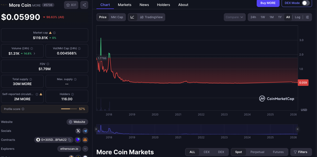 more coin отзывы
