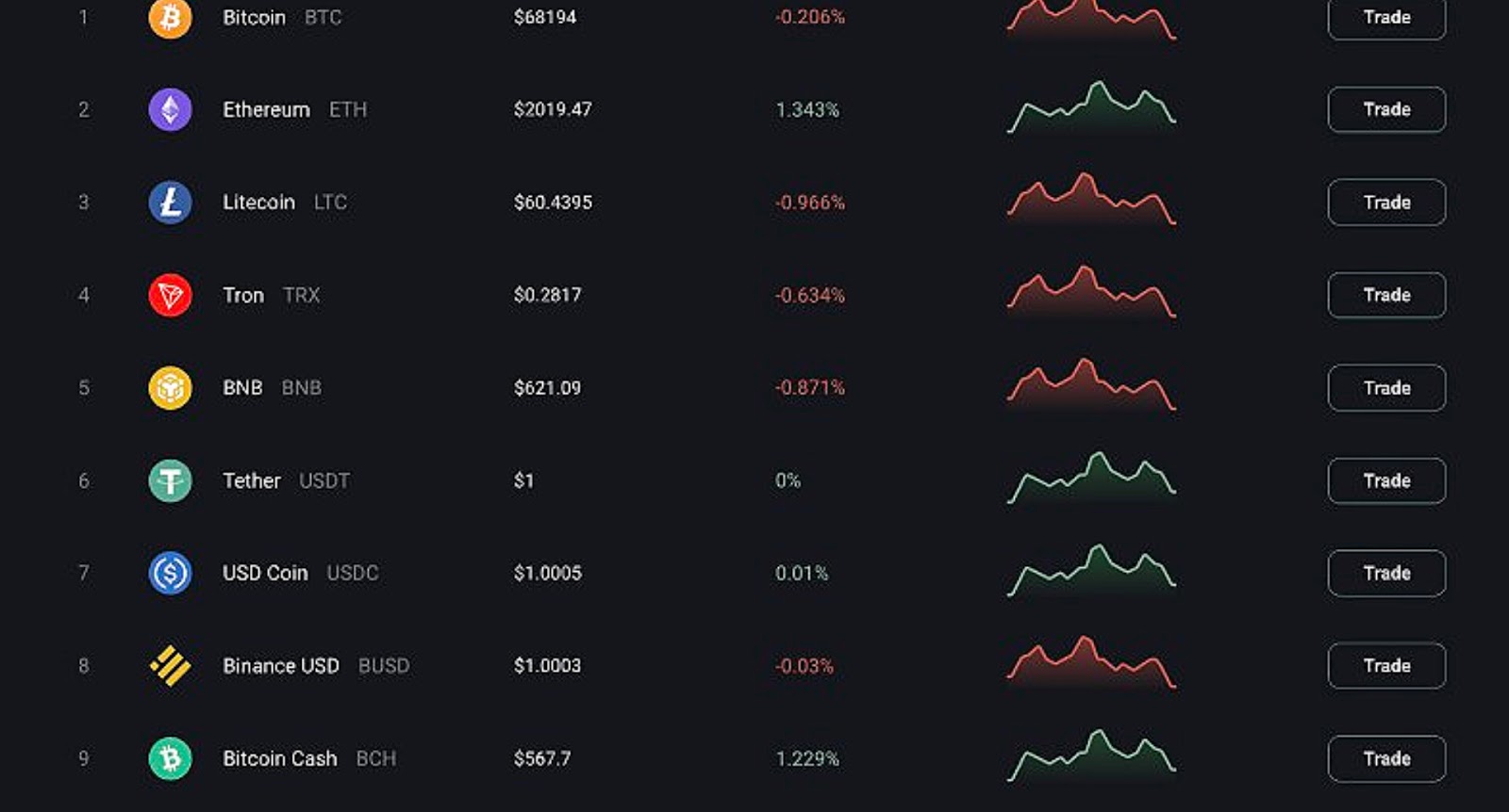 zycrom биржа отзывы