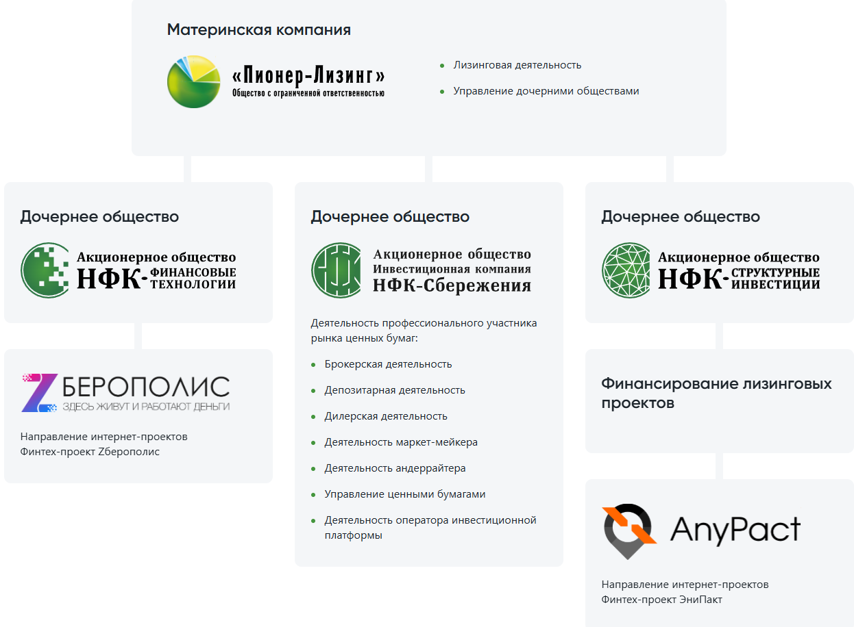 акционерное общество нфк структурные инвестиции акционерное общество нфк структурные инвестиции