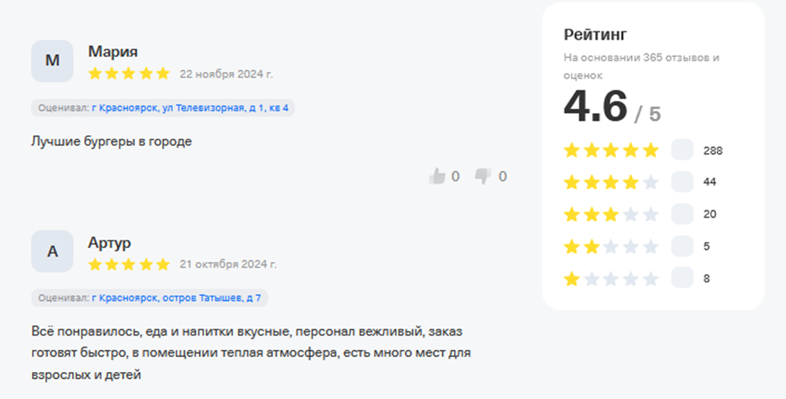 бургер кит инвестиции