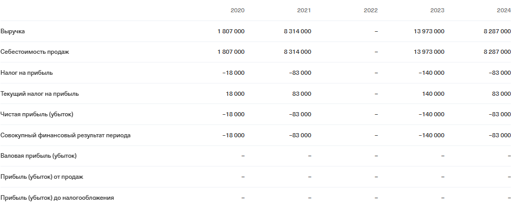 астраков дмитрий