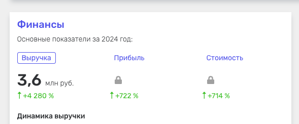 чермен дзотти отзывы
