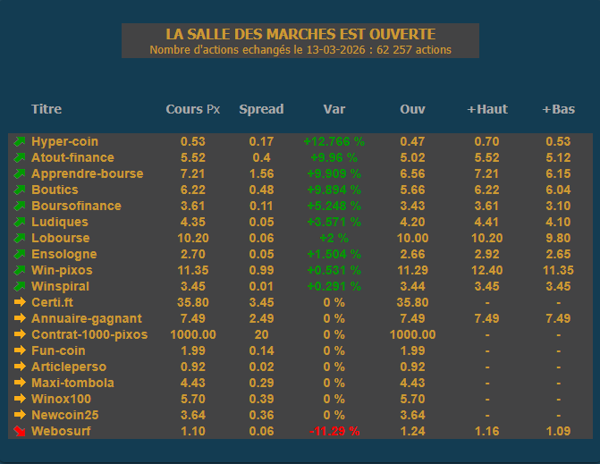 fun trades отзывы