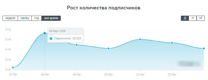техно склад телеграм