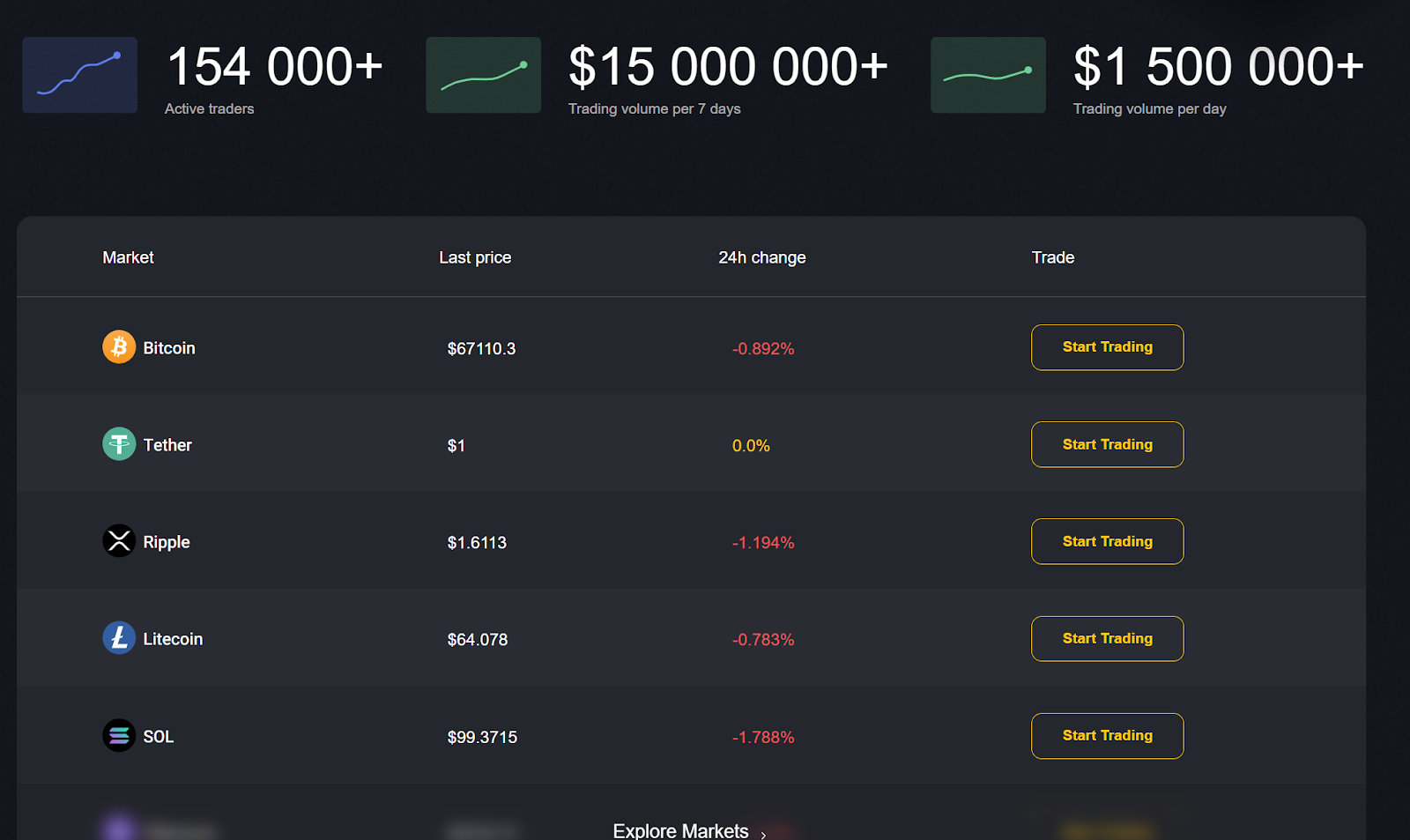 mezbyt цена литкойна