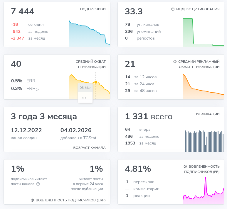 сила наших доход без усилий отзывы