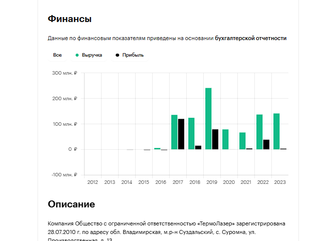 термолазер отзывы инвесторов