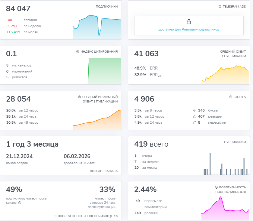 халява мания в телеграмме отзывы развод