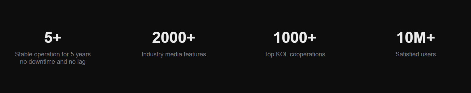 bitwon exchange скам