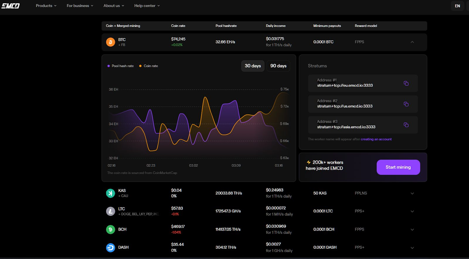 карта emcd отзывы
