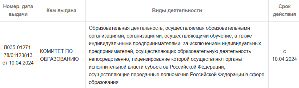 Галкина Татьяна Александровна