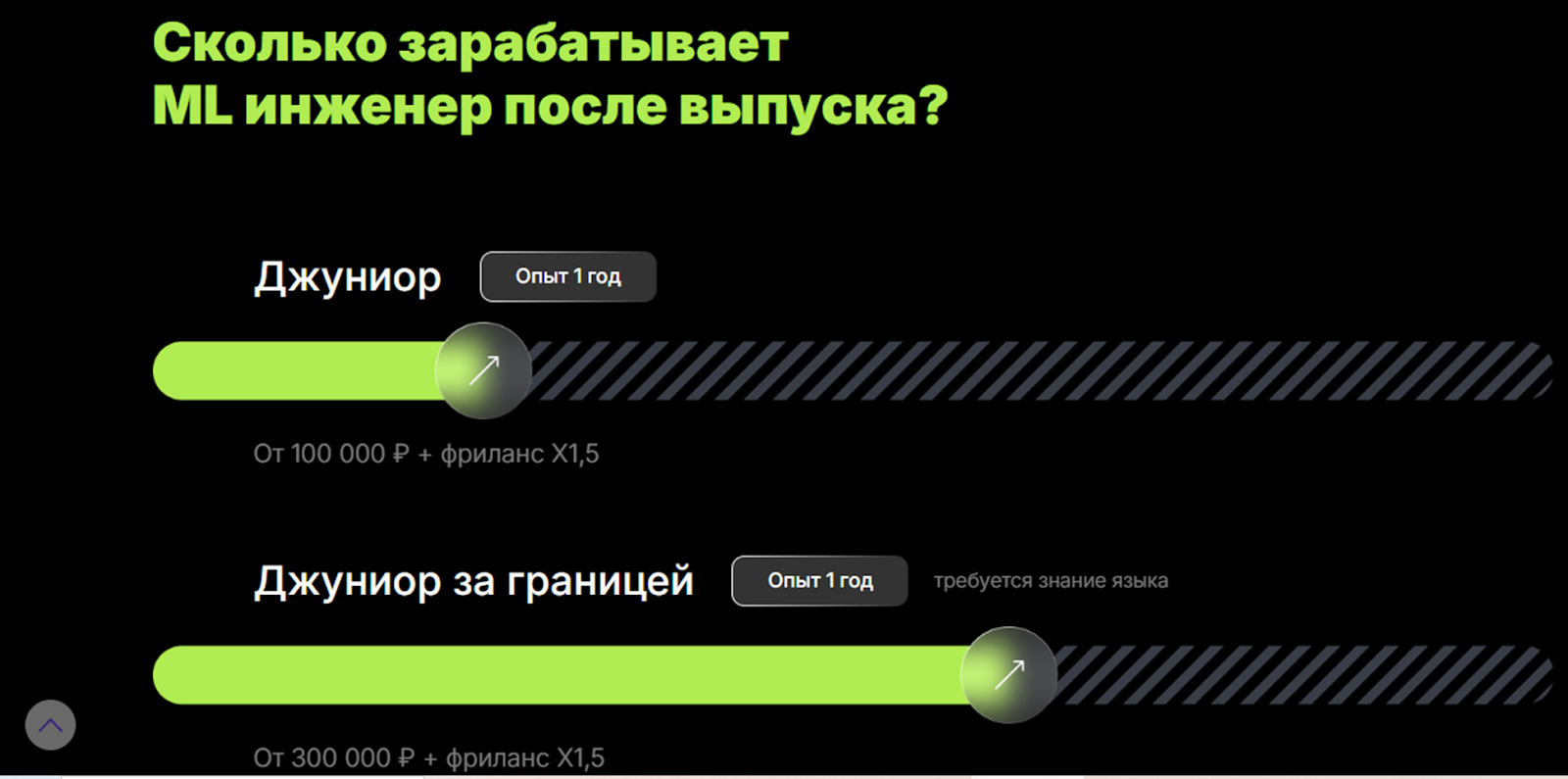 academy the founder отзывы