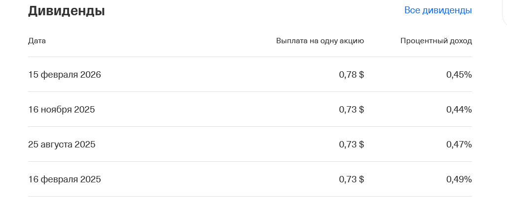 3m company акции