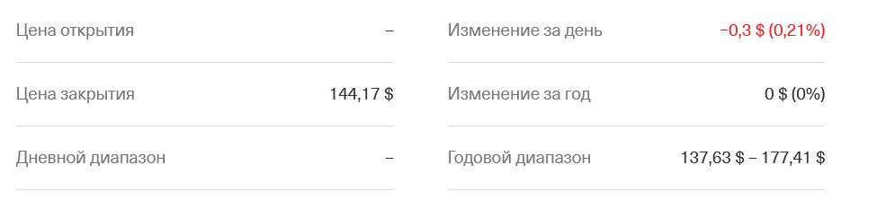 3m company биржа отзывы