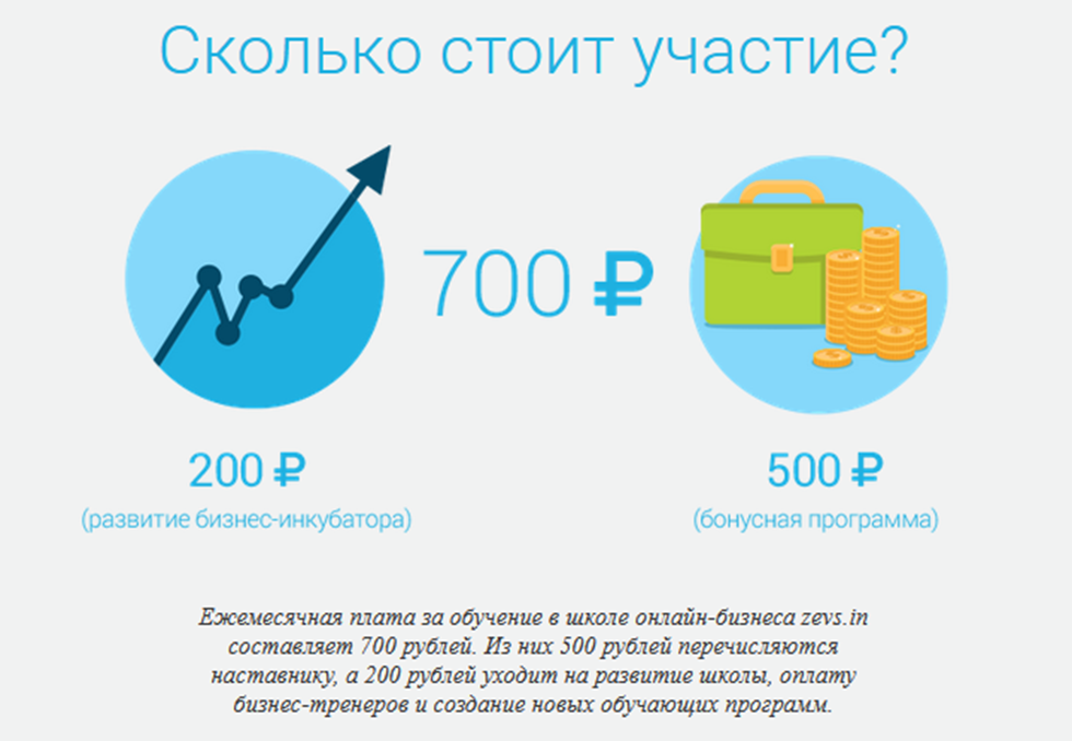 Екатерина Фетисова Заработай на мечту
