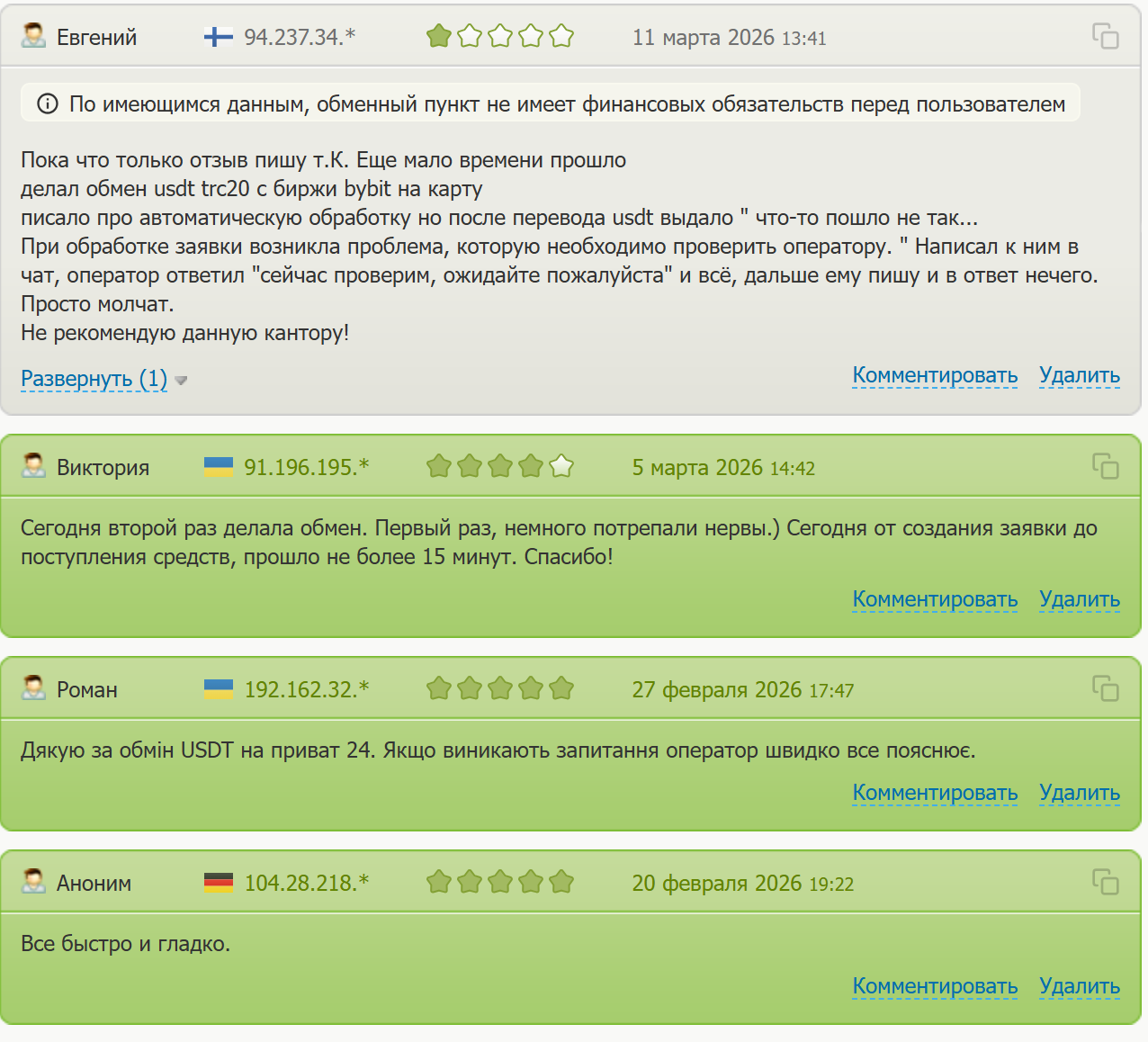 Receive Money Top отзывы о сайте Receive Money Top отзывы о сайте