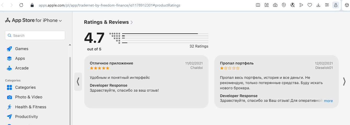 tradernet by отзывы tradernet by отзывы