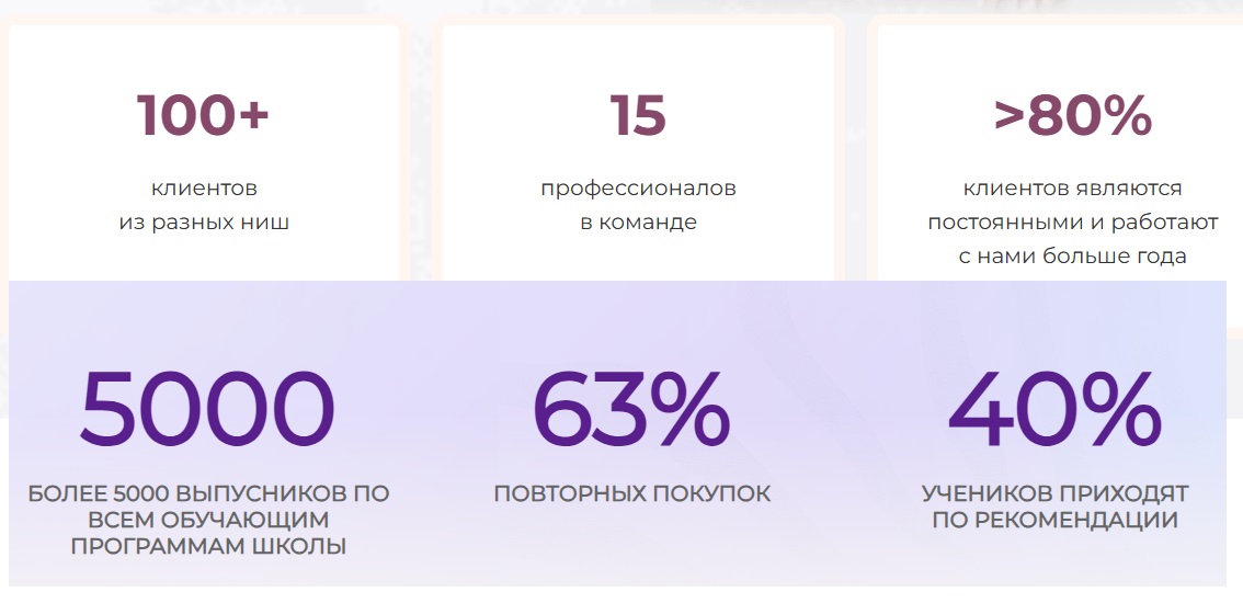 агентство лилии жарковой