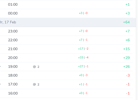 группа восходящий тренд обучение трейдингу отзывы