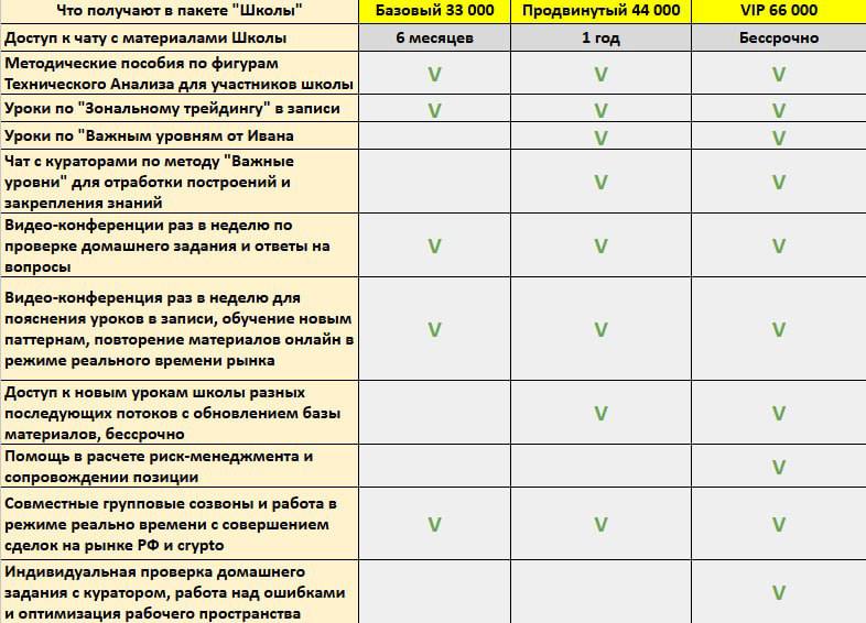 группа восходящий тренд обучение трейдингу отзывы