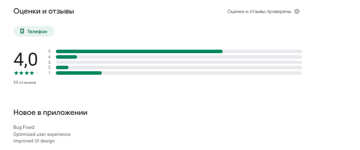 битоп биржа