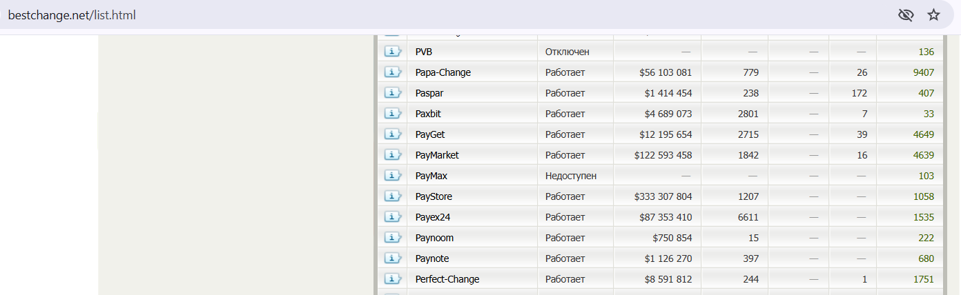 paydesk org отзывы