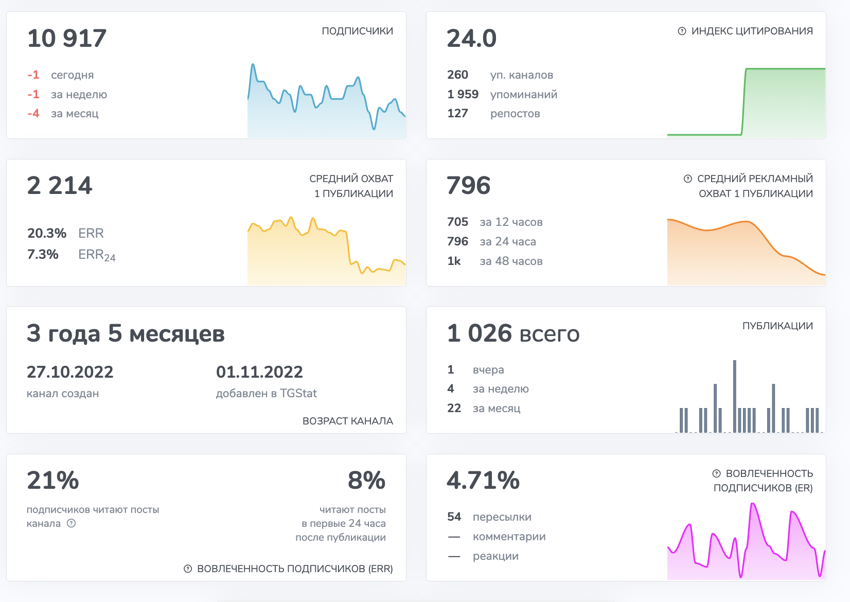 it mega канал отзыв в телеграм