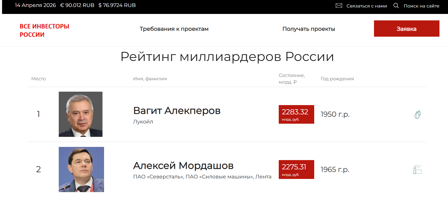 top1000 invest ru отзывы