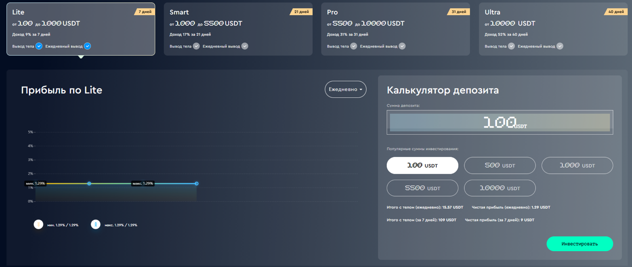 stacking onchain com отзывы