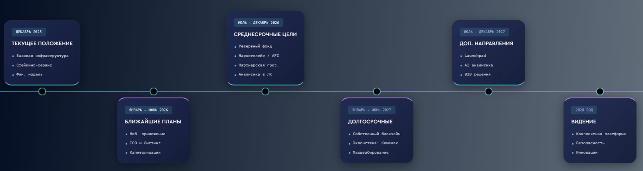 stacking onchain com