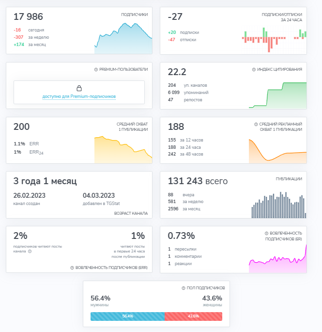 монетка заработок на отзывах