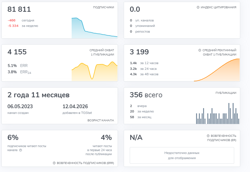 биржа adform отзывы