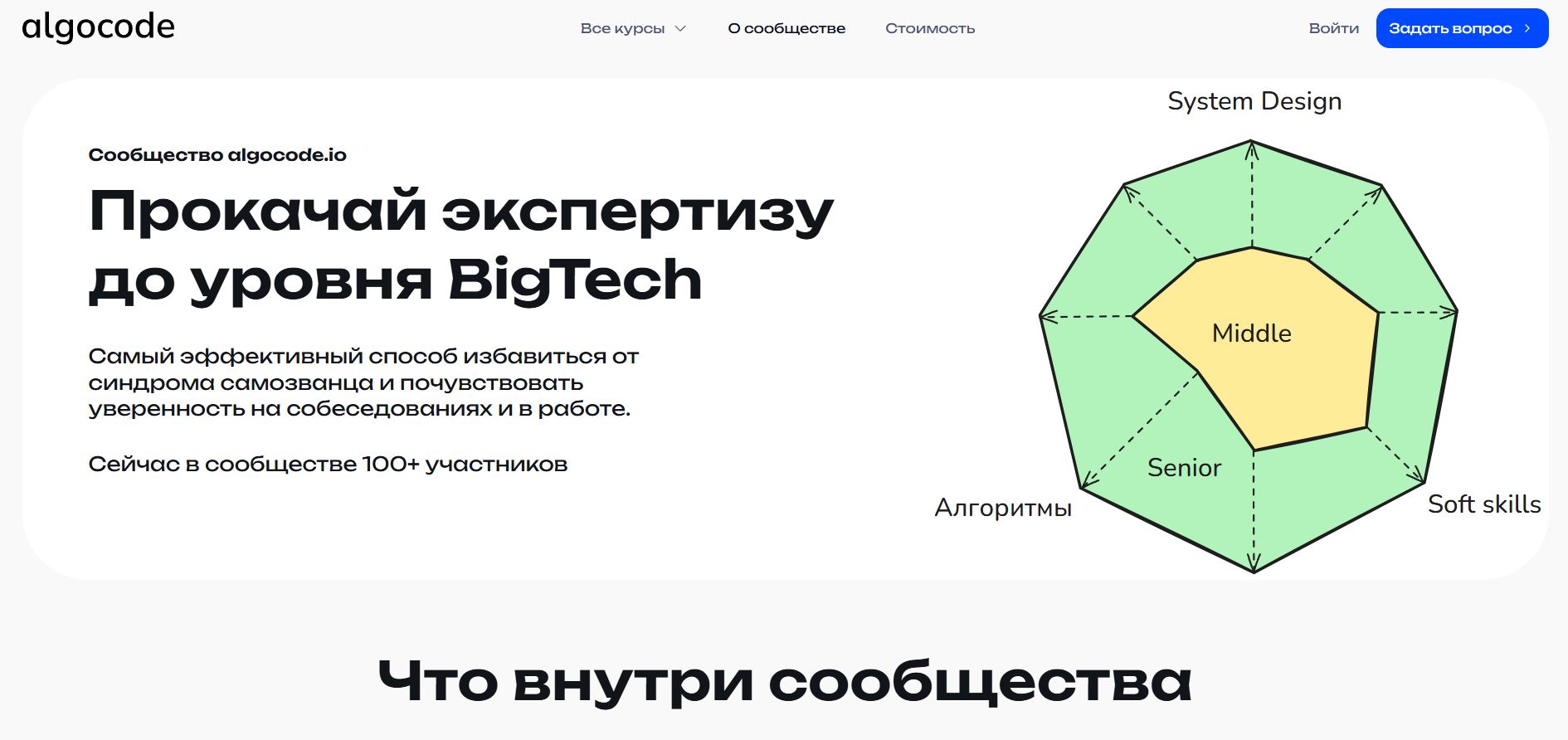algocode io скам
