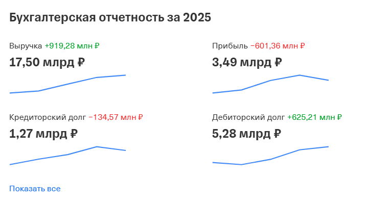 estel отзывы об инвестициях в данную компанию