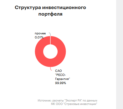 мк ооо страховые инвестиции калининград отзывы