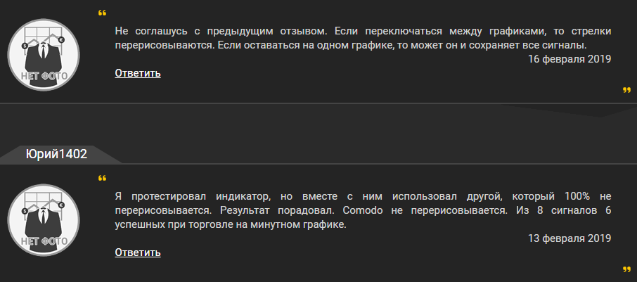 бинари комодо индикатор отзывы