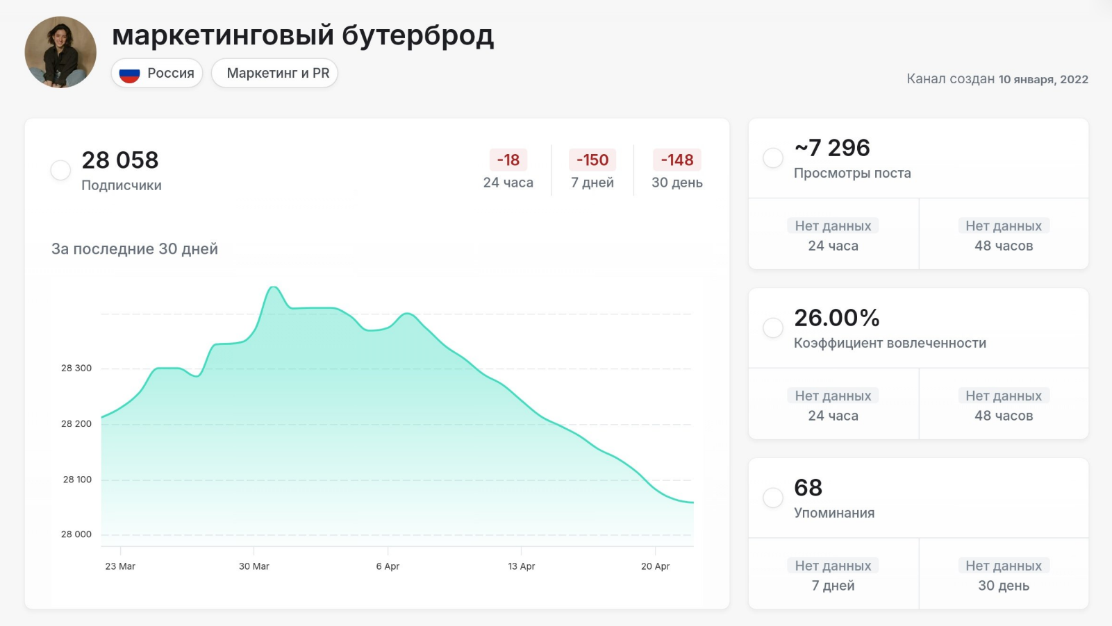 троян воронка