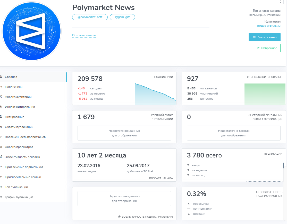 полимаркет топ стратегии 2026