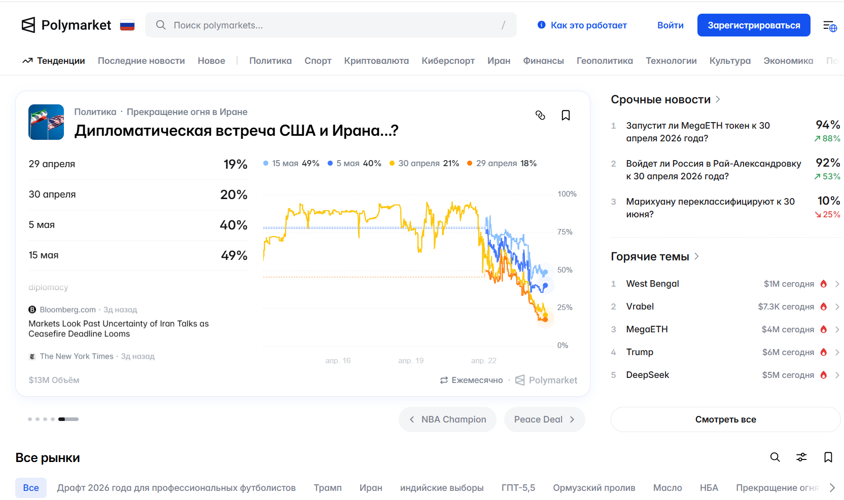 polymarket com отзывы
