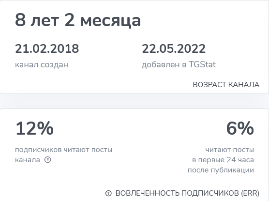 дмитрий кокорев инвестиции с умом
