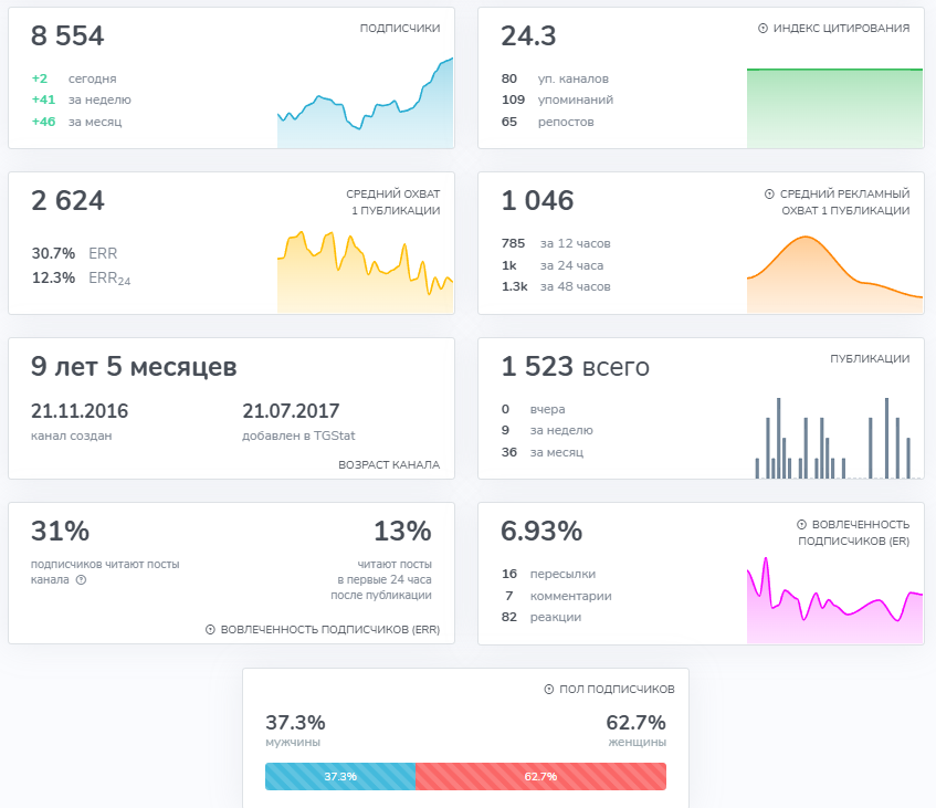александр перевезенцев сетевик отзывы