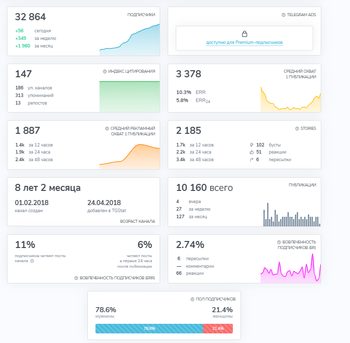 сероб шушанян инфоцыган