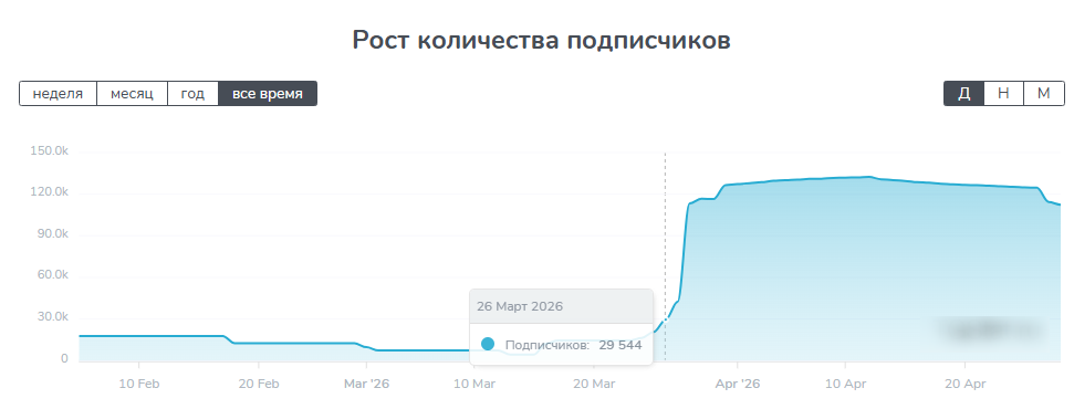 промо бум отзывы телеграм канал