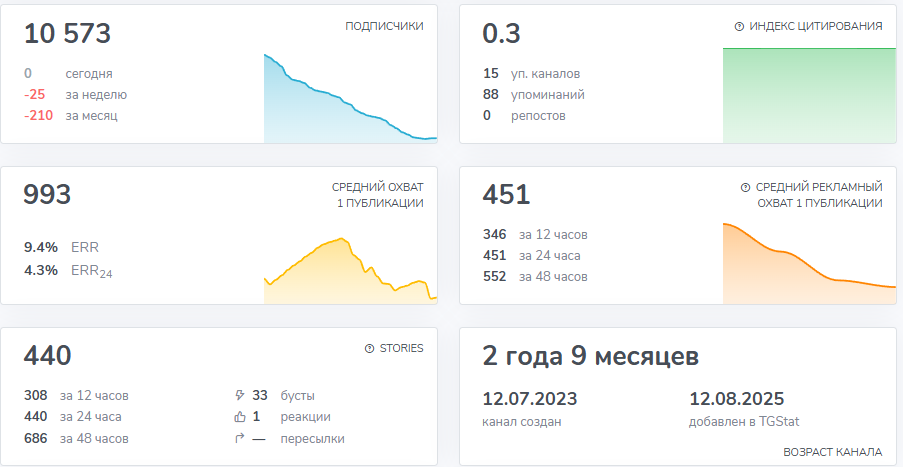 кемран тагиров отзывы
