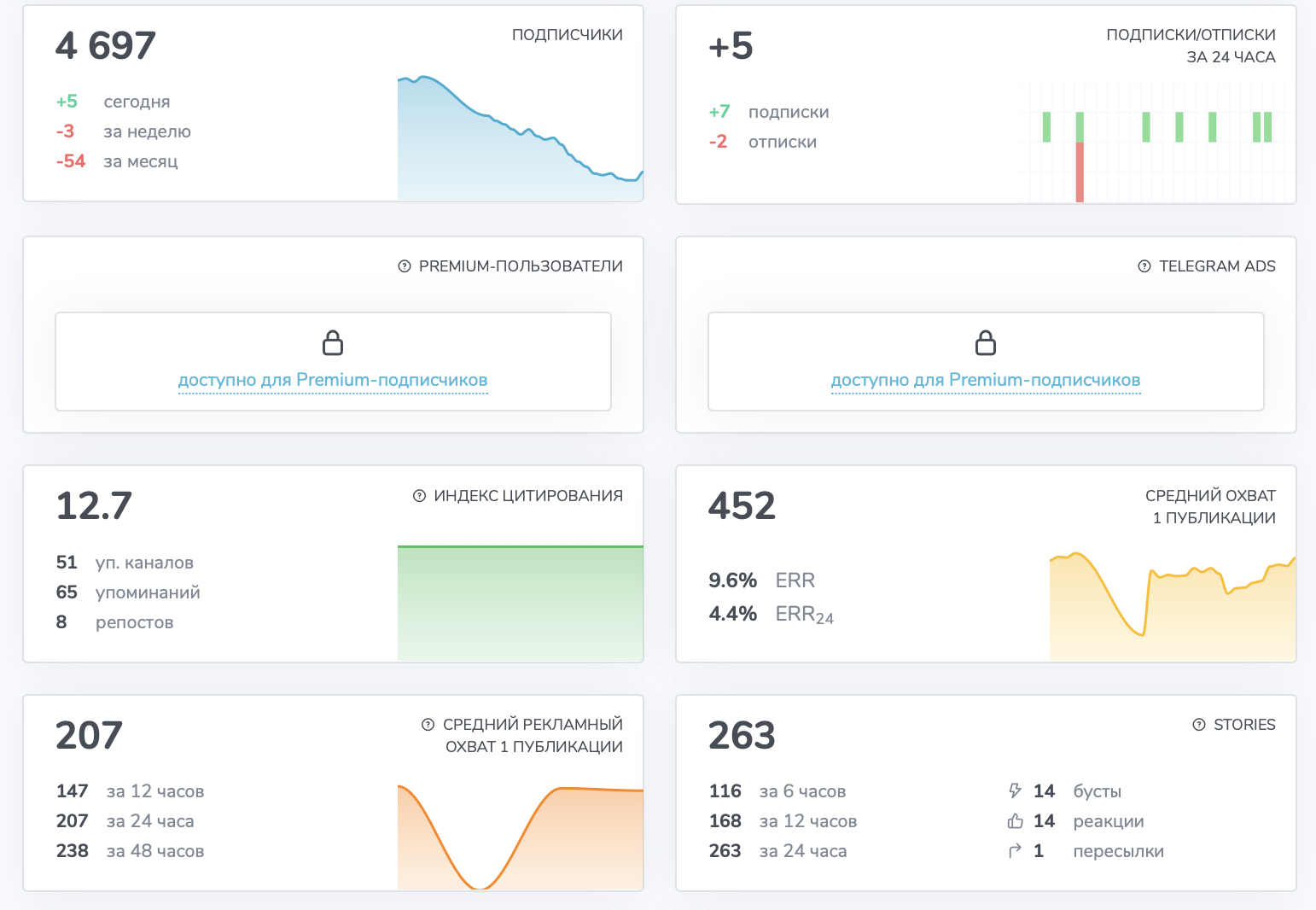 пивоваров на маркетплейсах отзывы