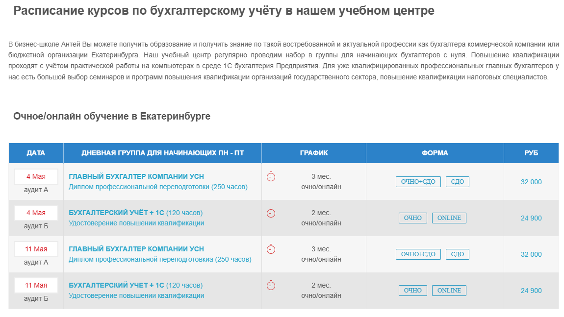 бизнес школа антей