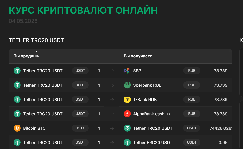 comcash отзывы