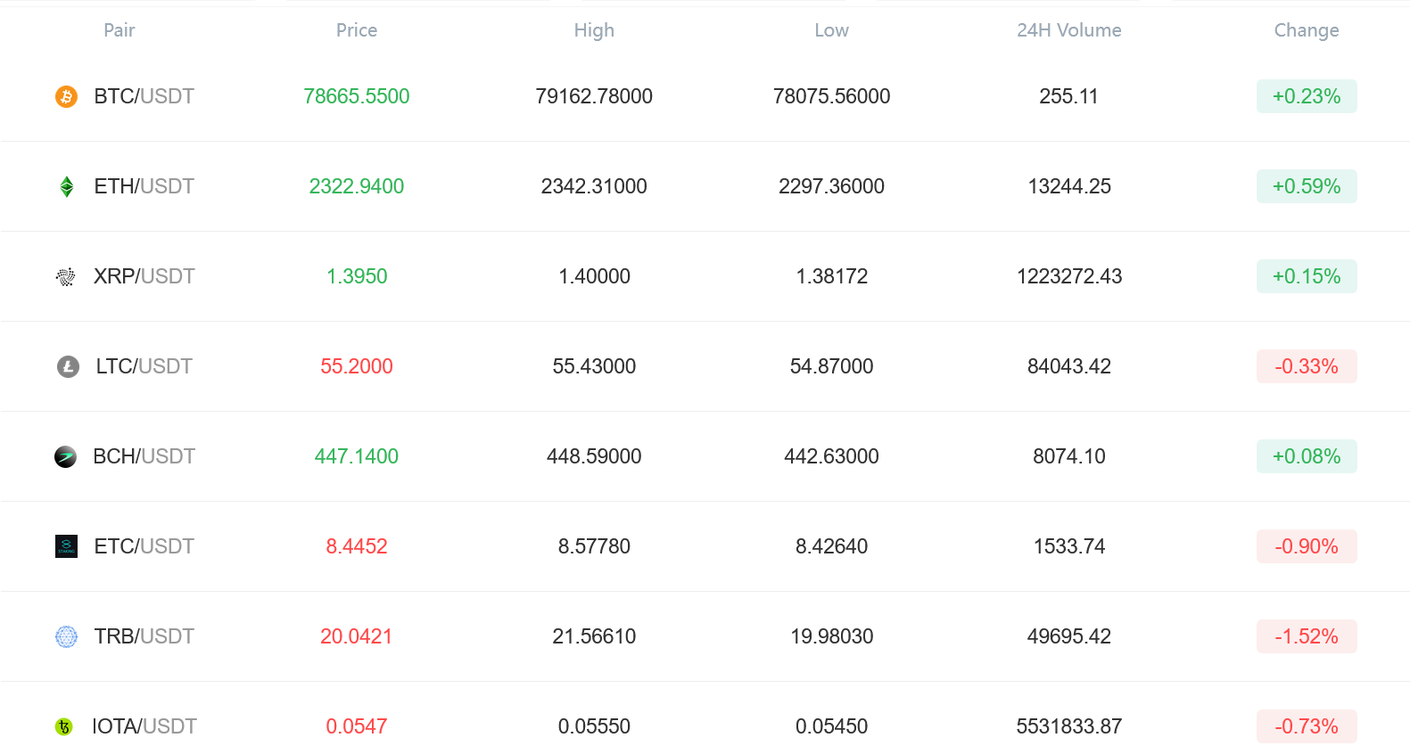 отзывы о сайте axionvault app com