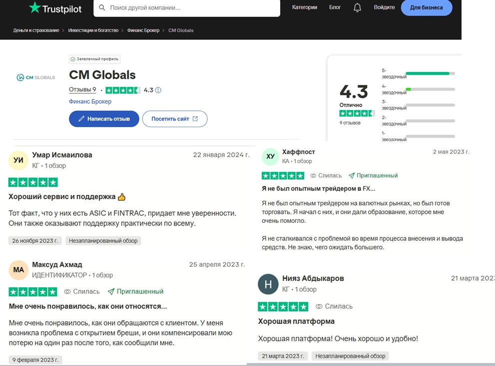 cmglobals com