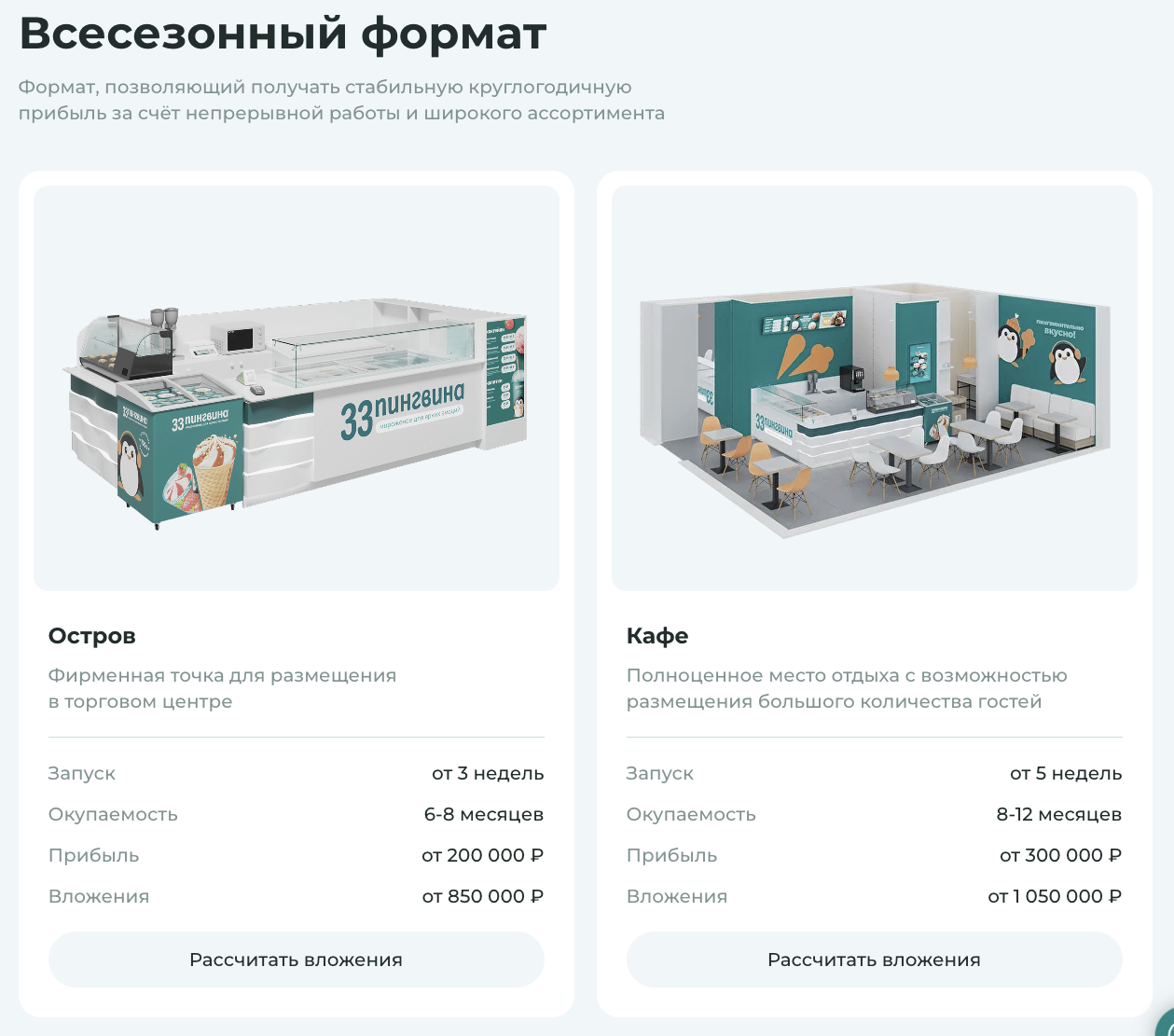 франшиза 33 пингвина стоимость